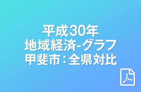 平成30年 地域経済グラフ