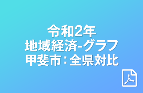 令和2年 地域経済グラフ