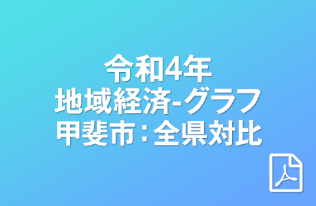 令和4年地域経済グラフ甲斐市_全県対比