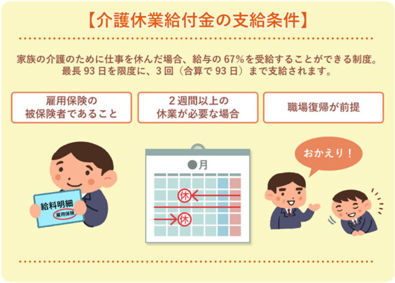 介護休業給付金の支払い条件