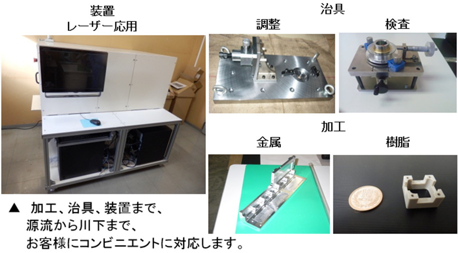 ニッチ創造 株式会社